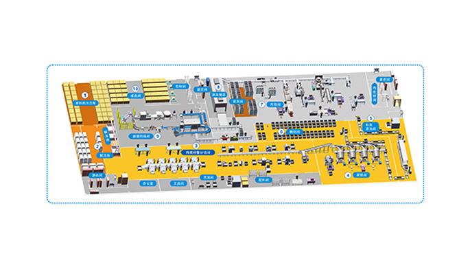 调理肉产线智能化方案（电子版)